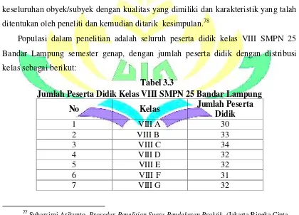 Tabel 3.3 Jumlah Peserta Didik Kelas VIII SMPN 25 Bandar Lampung 