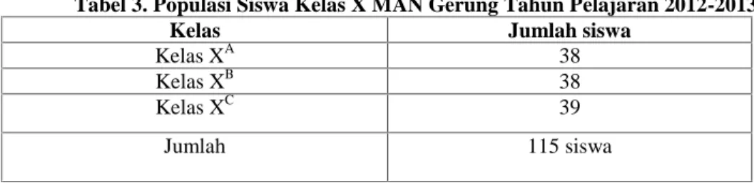Tabel 3. Populasi Siswa Kelas X MAN Gerung Tahun Pelajaran 2012-2013.