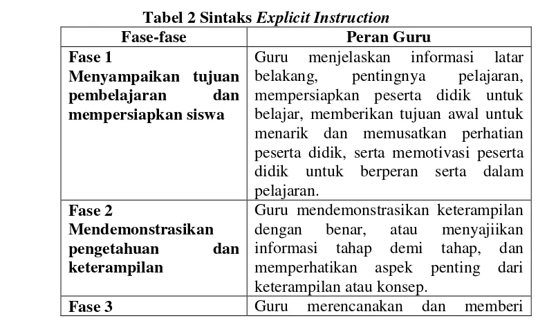 Tabel 2 Sintaks Explicit Instruction 