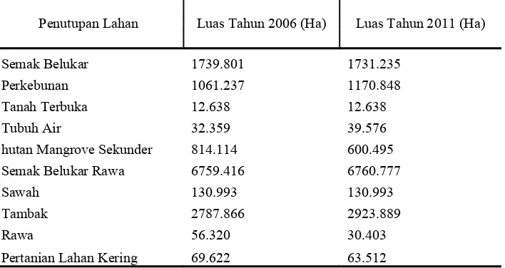 Tabel. 3 Distribusi penutupan lahan di kawasan Suaka Margasatwa Karang Gading dan Langkat  Timur Laut tahun 2006 dan 2011 