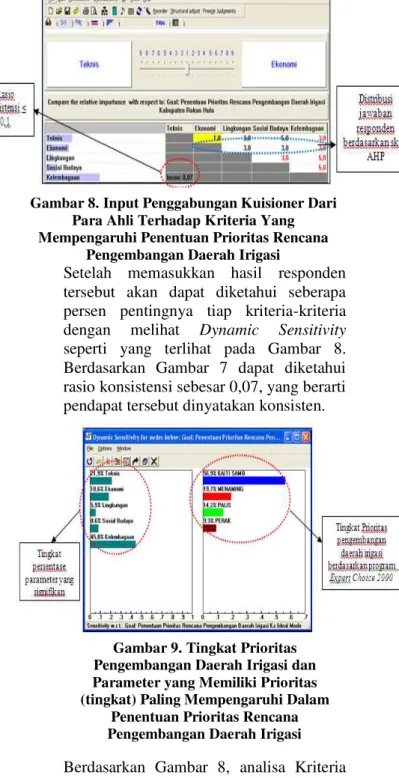 Gambar 8. Input Penggabungan Kuisioner Dari  Para Ahli Terhadap Kriteria Yang  Mempengaruhi Penentuan Prioritas Rencana 