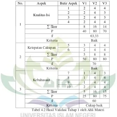 Tabel 4.2 Hasil Validasi Tahap 1 oleh Ahli Materi 