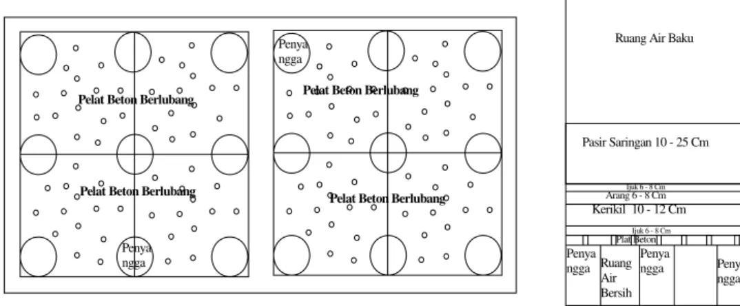 Gambar 1. Model pengolahan air bersih 