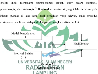 Gambar 2.1Kerangka Berpikir