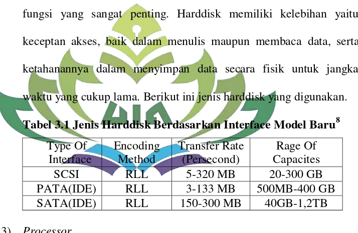 Tabel 3.1 Jenis Harddisk Berdasarkan Interface Model Baru8 