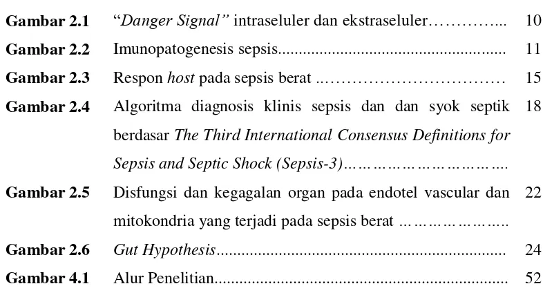 Gambar 2.1 “Danger Signal” intraseluler dan ekstraseluler…………... 10 