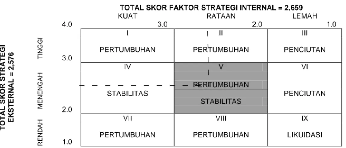 Tabel 3.  Rumusan strategi pemasaran dengan matriks SWOT   Faktor Internal 