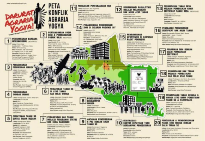 Gambar 1 Peta Konflik Agraria Yogyakarta (Sumber: akun 