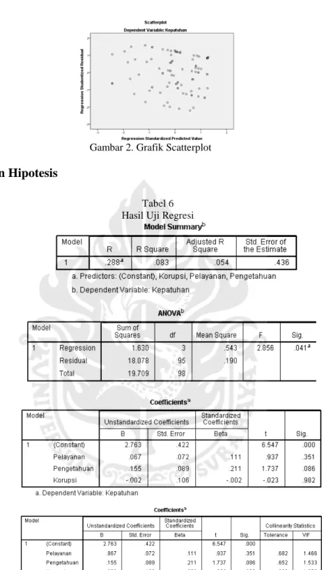 Tabel 6  Hasil Uji Regresi 