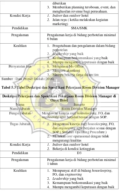 Tabel 5.3 Tabel Deskripsi dan Spesifikasi Pekerjaan Room Division Manager 