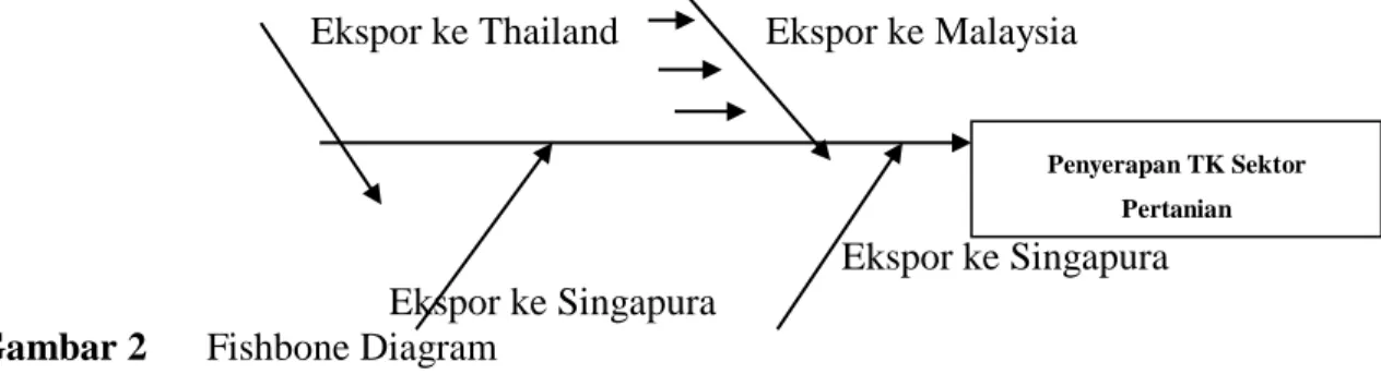 Diagram Fishbone 