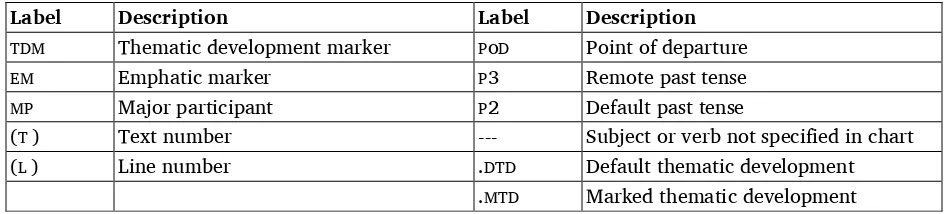 Table 1. Abbreviations 