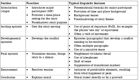 Table 2. Sections of a typical narrative text 
