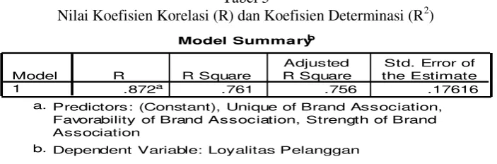 Tabel 2 