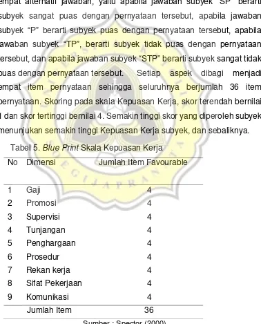 Tabel 5. Blue Print Skala Kepuasan Kerja    