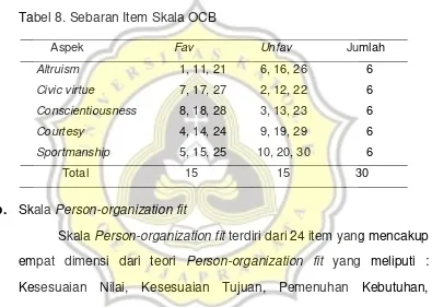 Tabel 9. Sebaran Item Skala Person-organization fit 