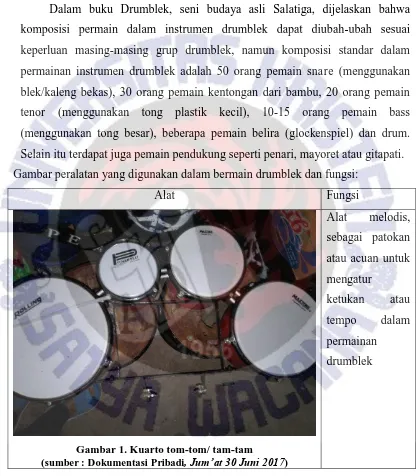 Gambar peralatan yang digunakan dalam bermain drumblek dan fungsi: 