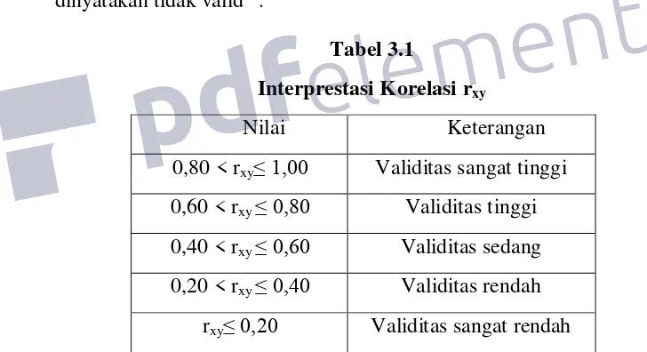 Tabel 3.1 Interprestasi Korelasi rxy 