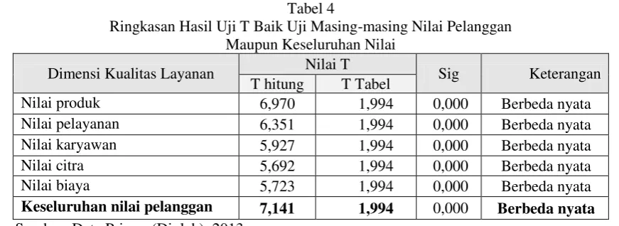 Tabel 4 