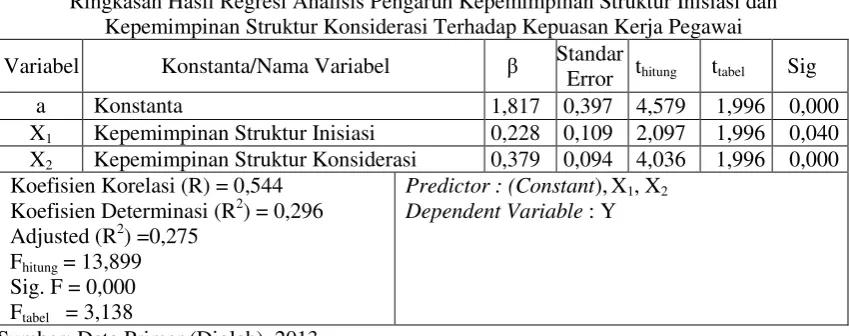 Tabel 6 