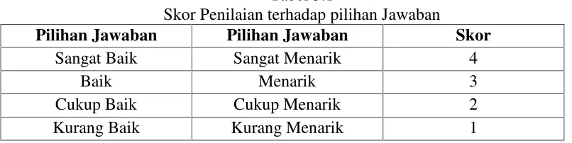 Tabel 3.2