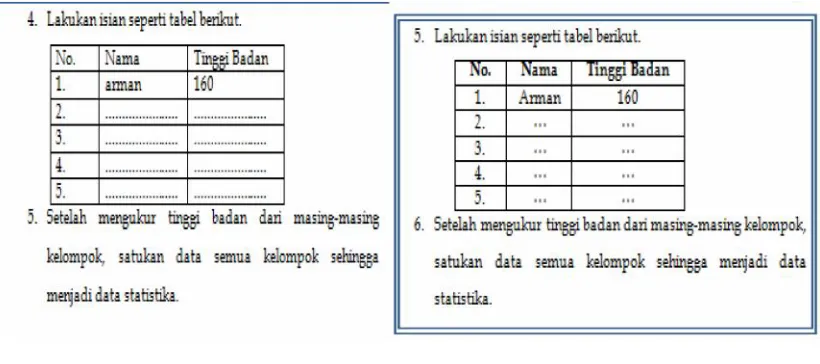 Gambar 4.5 Perbaikan Pada Penulisan Tabel