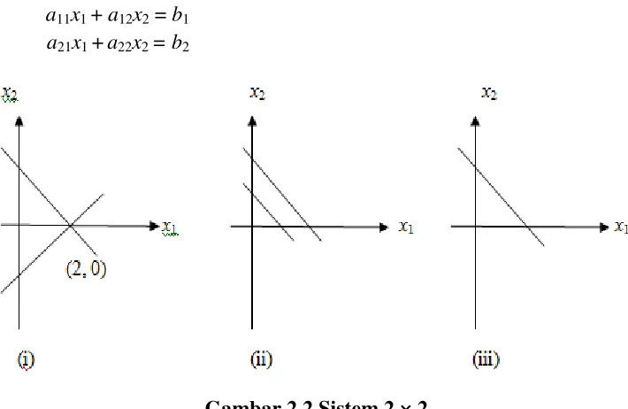 Gambar 2.2 Sistem 2 × 2 