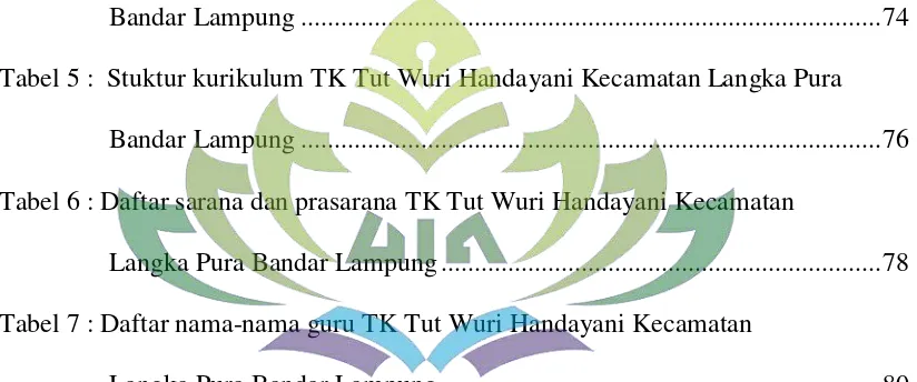 Tabel 5 :  Stuktur kurikulum TK Tut Wuri Handayani Kecamatan Langka Pura 