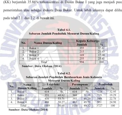 Tabel 4.1.  Sebaran Jumlah Penduduk Menurut Dusun/Kaling 