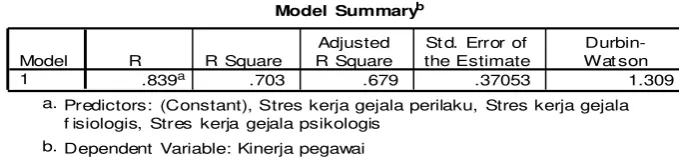 Tabel 7 