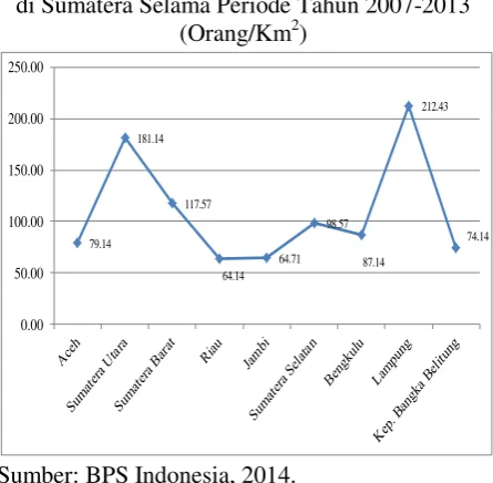 Gambar 3 regional 