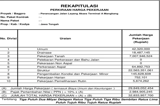 Gambar Layout Jalan dan Terminal 