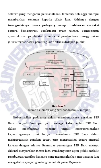 Gambar 1 Elemen-elemen yang terlibat dalam Gemmpar 