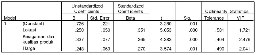 Tabel 3 Bagian Printout SPSS yang Memperlihatkan Nilai Koefisien Regresi 