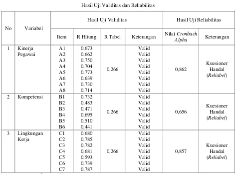 Tabel 1 