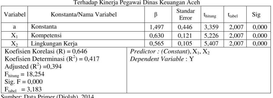 Tabel 2 