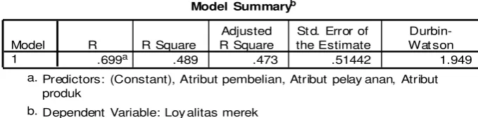 Tabel 4 