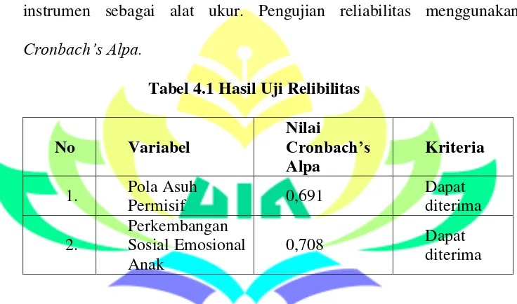 Tabel 4.1 Hasil Uji Relibilitas 