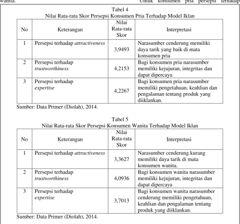 Tabel 5 