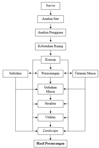 Gambar 3.1 Kawasan Hemat Energi 