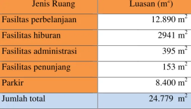 Gambar 5 Konsep