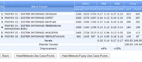 Gambar 24. Halaman Hasil Proses Use Case Metrics