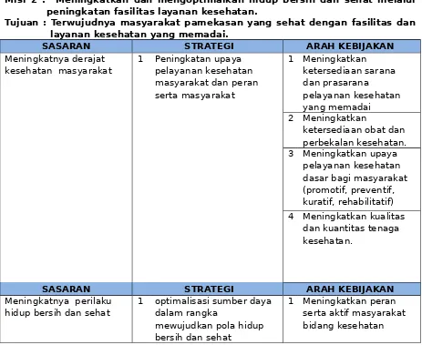 Tabel VI.1Strategi dan Arah Kebijakan Kabupaten Pamekasan