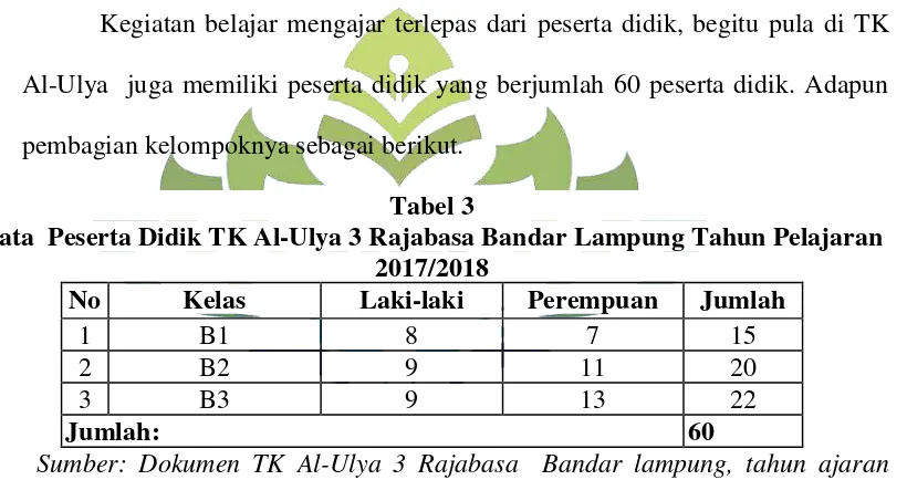 Tabel 3 Data  Peserta Didik TK Al-Ulya 3 Rajabasa Bandar Lampung Tahun Pelajaran 