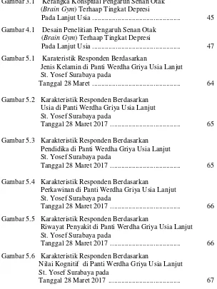 Gambar 3.1    Kerangka Konsptual Pengaruh Senan Otak 