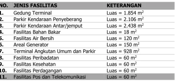 Gambar 7. Layout pelabuhan 