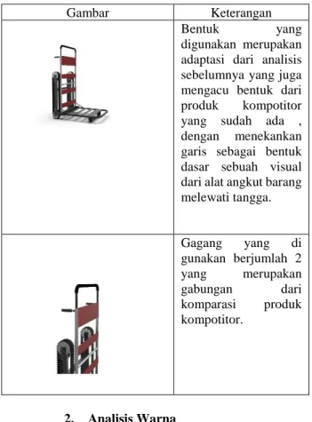 Tabel 4 : Analisis Bentuk 