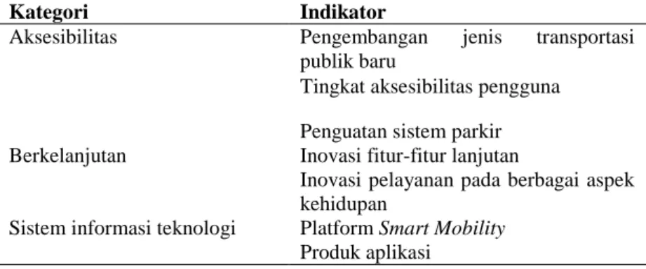 Tabel 2. Kategori dan Indikator Smart Mobility berbasis Aplikasi Online  (Analisis Penulis, 2018) 