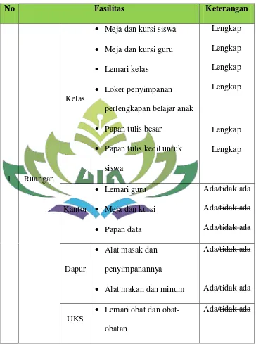 Tabel 5. Data Fasilitas Belajar Play Group Islam Bina Balita 