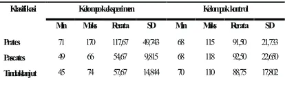 Tabel 4. Deskripsi Data Penelitian